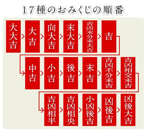 吉凶相央|伏見稲荷大社のおみくじの順番と種類を調査！大大吉が出る確率。